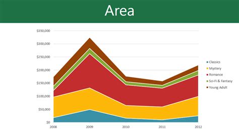 2013 CHART .